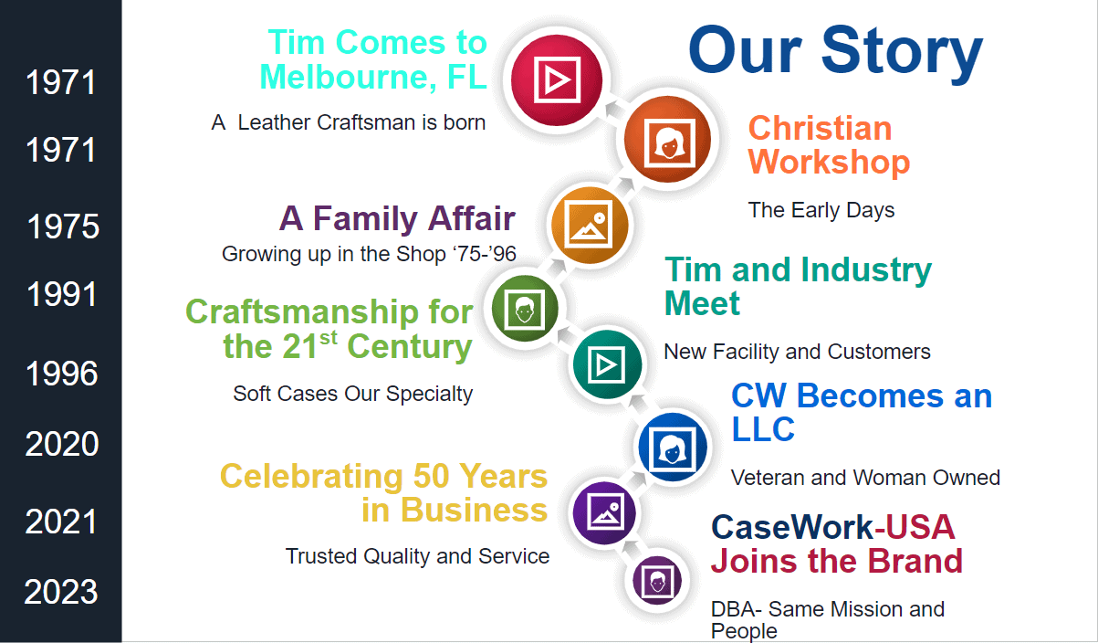 Get to Know Us
